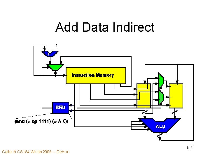 Add Data Indirect Caltech CS 184 Winter 2005 -- De. Hon 67 