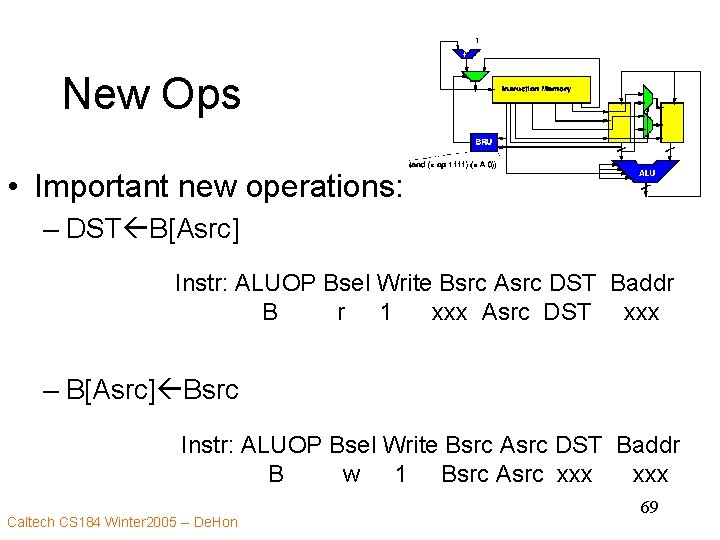 New Ops • Important new operations: – DST B[Asrc] Instr: ALUOP Bsel Write Bsrc