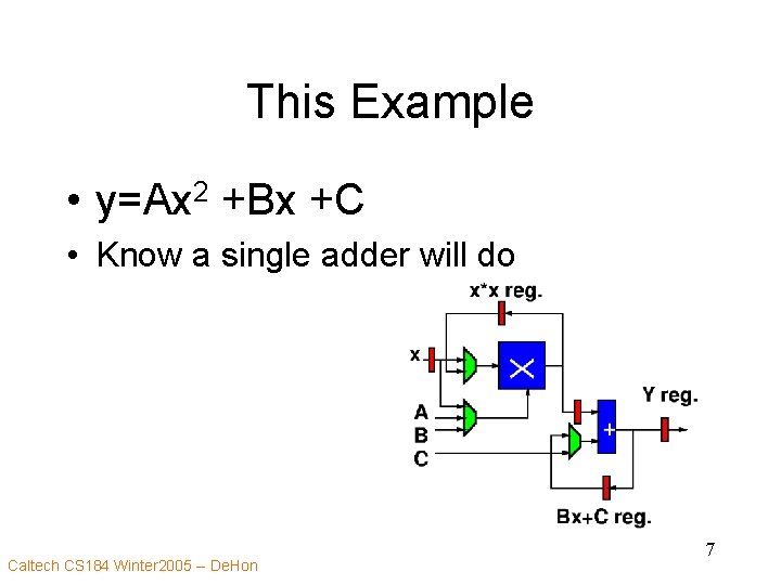 This Example • y=Ax 2 +Bx +C • Know a single adder will do