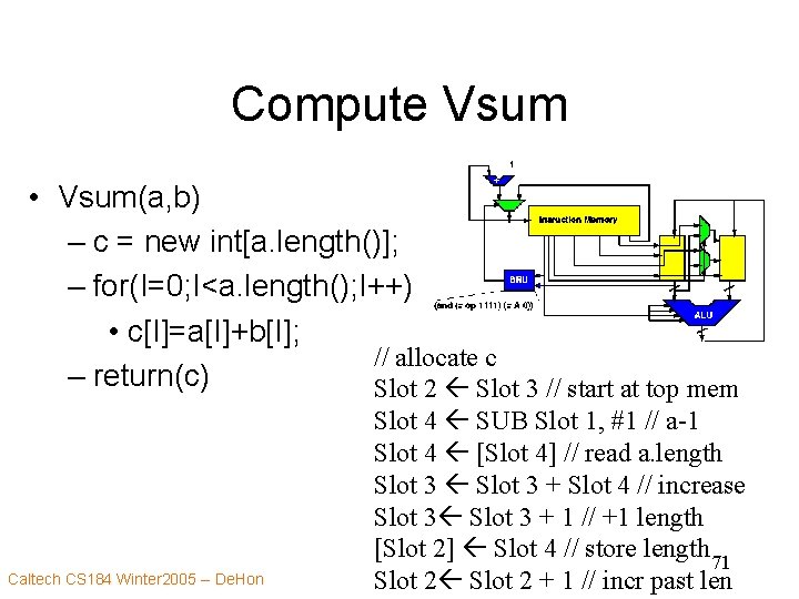 Compute Vsum • Vsum(a, b) – c = new int[a. length()]; – for(I=0; I<a.