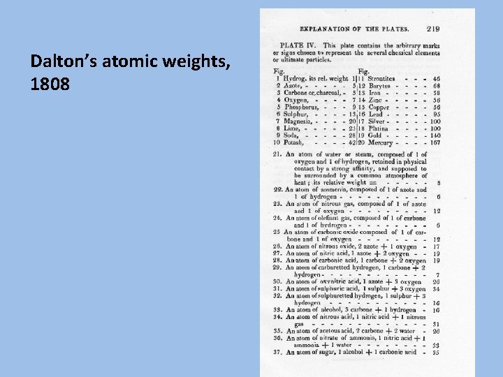 Dalton’s atomic weights, 1808 