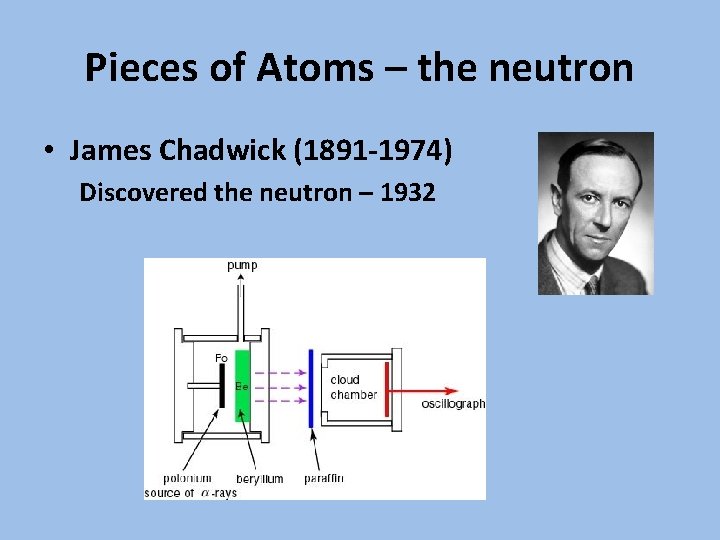 Pieces of Atoms – the neutron • James Chadwick (1891 -1974) Discovered the neutron