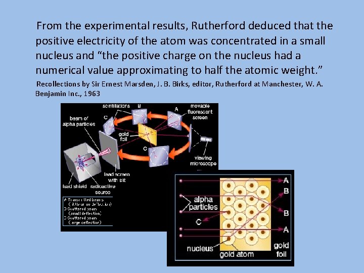 From the experimental results, Rutherford deduced that the positive electricity of the atom was