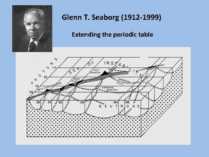 Glenn T. Seaborg (1912 -1999) Extending the periodic table 