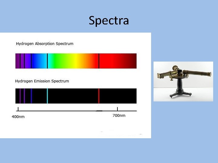 Spectra 