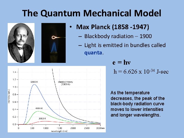 Max Planck Atomic Model