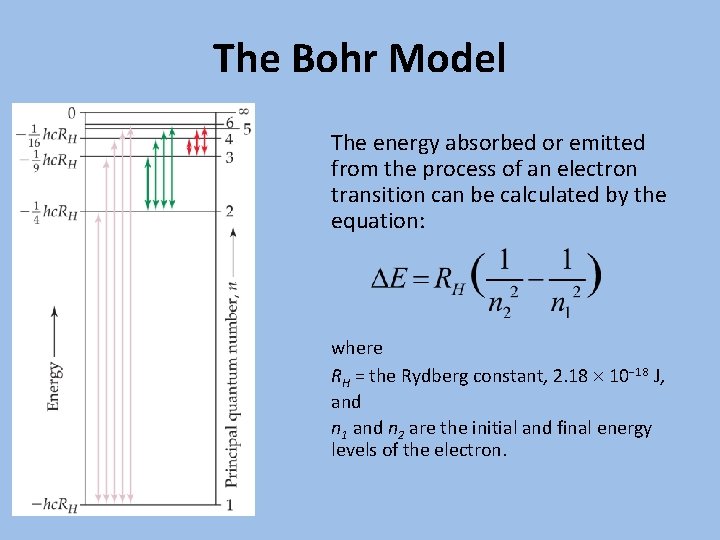 The Bohr Model The energy absorbed or emitted from the process of an electron