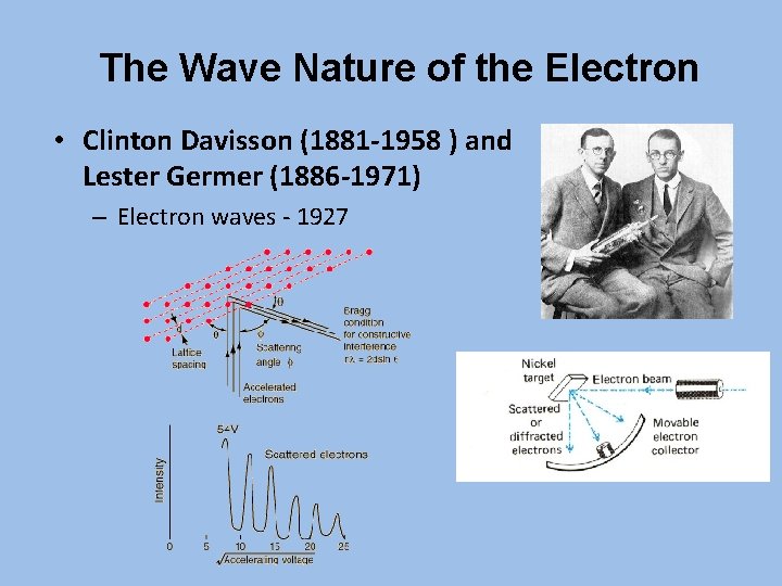 The Wave Nature of the Electron • Clinton Davisson (1881 -1958 ) and Lester