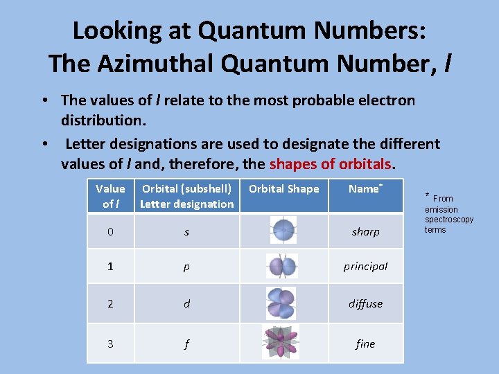Looking at Quantum Numbers: The Azimuthal Quantum Number, l • The values of l