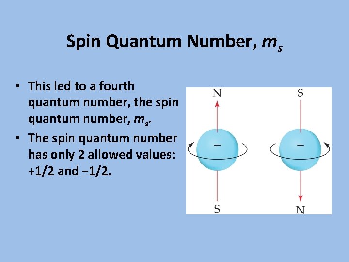 Spin Quantum Number, ms • This led to a fourth quantum number, the spin