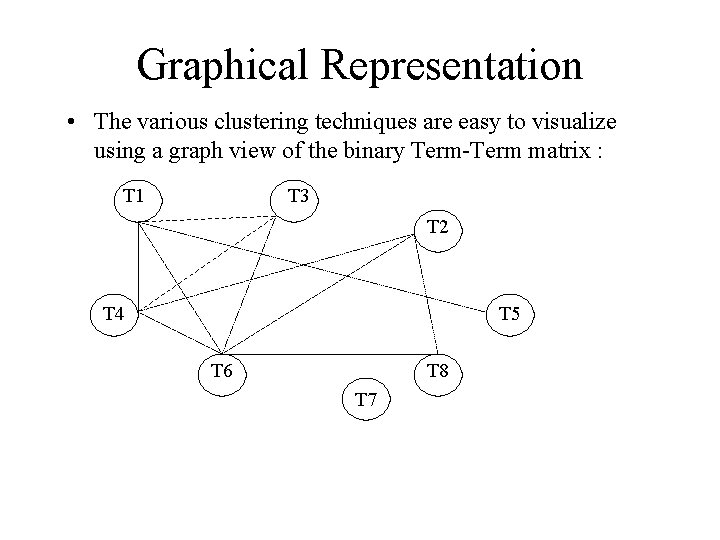 Graphical Representation • The various clustering techniques are easy to visualize using a graph Graphical Representation • The various clustering techniques are easy to visualize using a graph