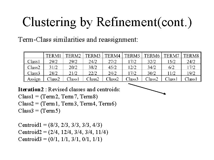 Clustering by Refinement(cont. ) Term-Class similarities and reassignment: Iteration 2 : Revised classes and Clustering by Refinement(cont. ) Term-Class similarities and reassignment: Iteration 2 : Revised classes and