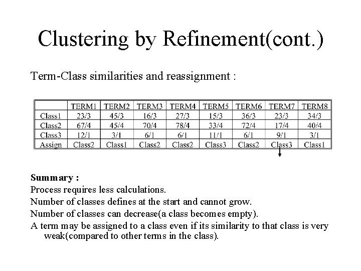 Clustering by Refinement(cont. ) Term-Class similarities and reassignment : Summary : Process requires less Clustering by Refinement(cont. ) Term-Class similarities and reassignment : Summary : Process requires less