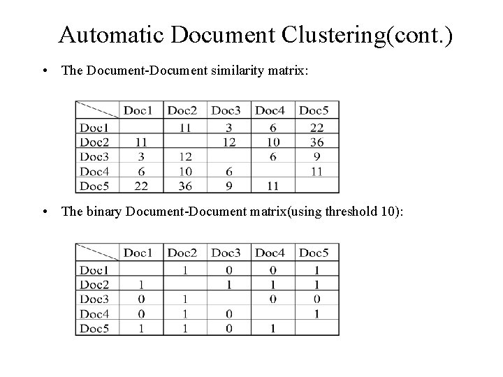 Automatic Document Clustering(cont. ) • The Document-Document similarity matrix: • The binary Document-Document matrix(using Automatic Document Clustering(cont. ) • The Document-Document similarity matrix: • The binary Document-Document matrix(using