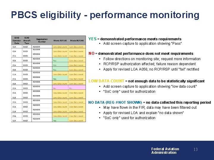 PBCS eligibility - performance monitoring YES = demonstrated performance meets requirements • Add screen