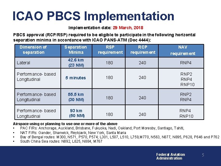 ICAO PBCS Implementation date: 29 March, 2018 PBCS approval (RCP/RSP) required to be eligible