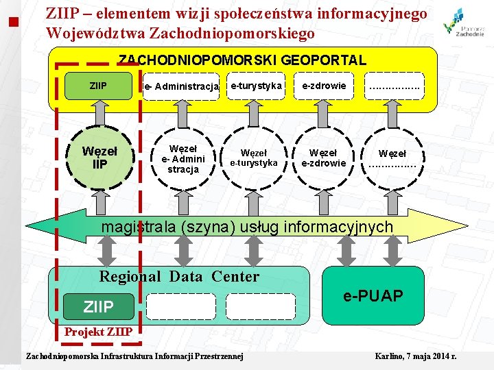 ZIIP – elementem wizji społeczeństwa informacyjnego Województwa Zachodniopomorskiego ZACHODNIOPOMORSKI GEOPORTAL ZIIP e- Administracja e-turystyka