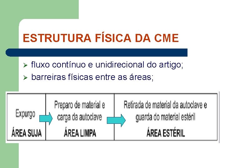 ESTRUTURA FÍSICA DA CME Ø Ø fluxo contínuo e unidirecional do artigo; barreiras físicas