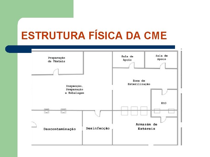 ESTRUTURA FÍSICA DA CME 