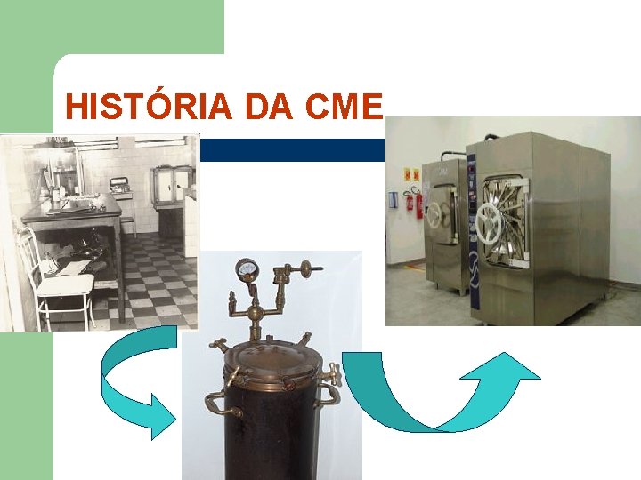 HISTÓRIA DA CME 