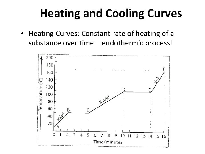 Heating and Cooling Curves • Heating Curves: Constant rate of heating of a substance