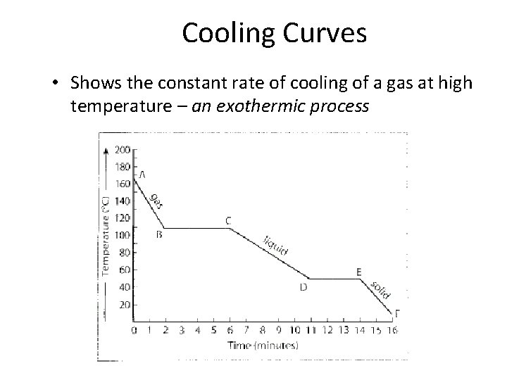 Cooling Curves • Shows the constant rate of cooling of a gas at high