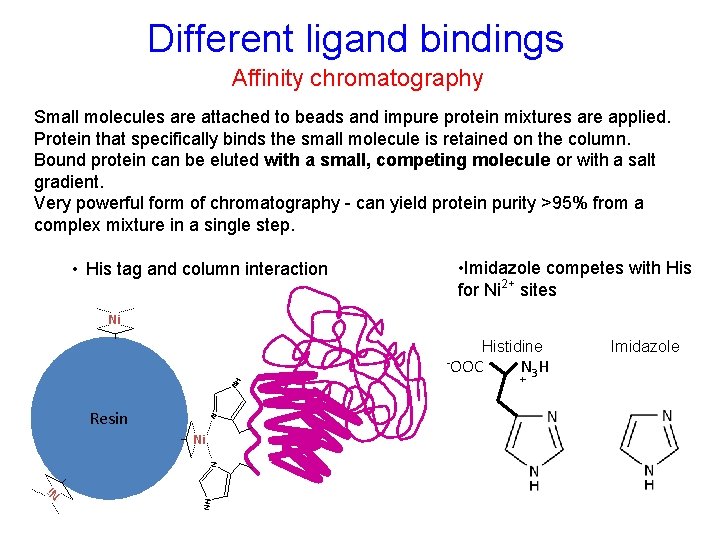 Different ligand bindings Affinity chromatography Small molecules are attached to beads and impure protein