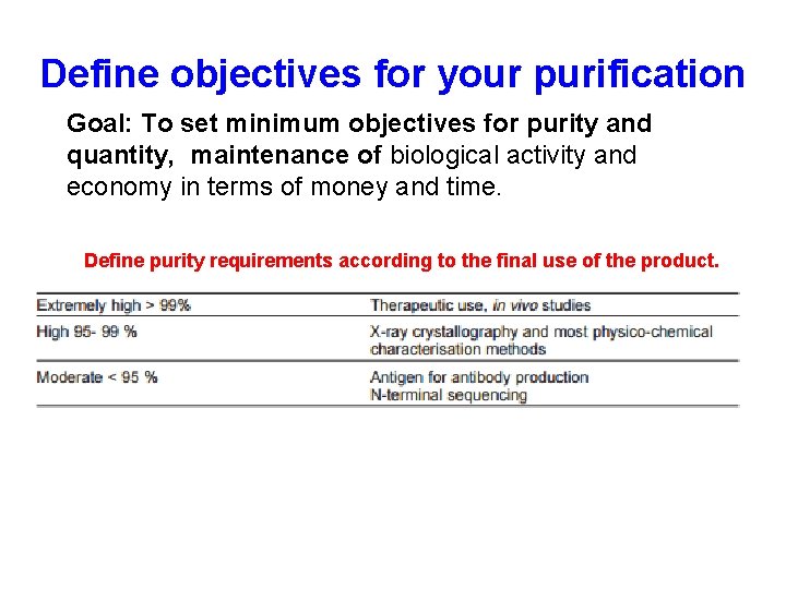 Define objectives for your purification Goal: To set minimum objectives for purity and quantity,
