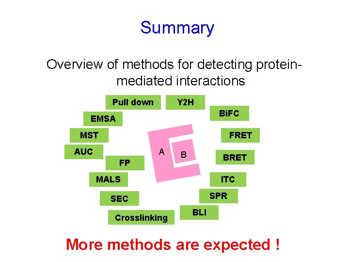 Summary Overview of methods for detecting proteinmediated interactions Pull down Y 2 H Bi.