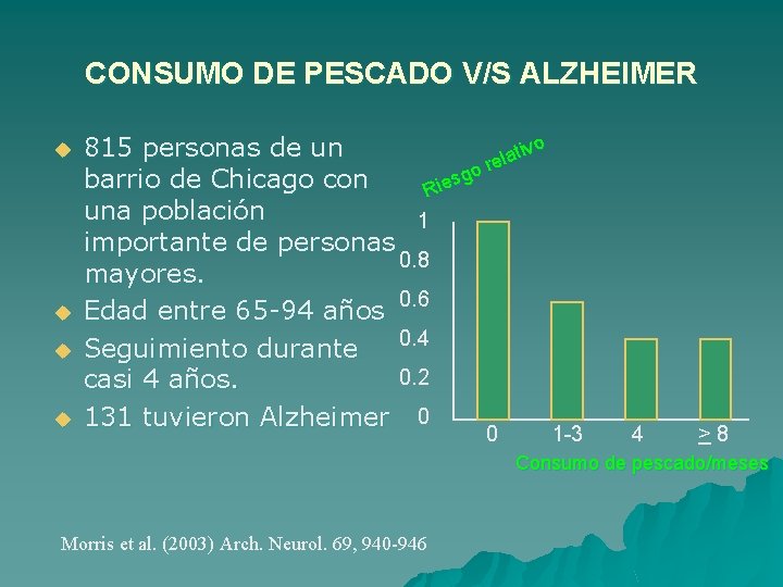 CONSUMO DE PESCADO V/S ALZHEIMER u u 815 personas de un tivo a l