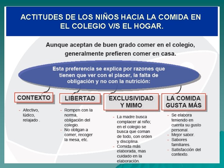 ACTITUDES DE LOS NIÑOS HACIA LA COMIDA EN EL COLEGIO V/S EL HOGAR. 