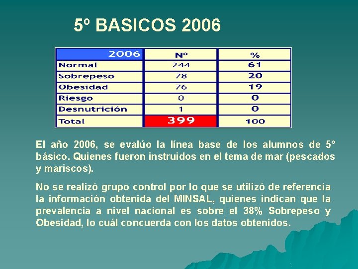 5º BASICOS 2006 El año 2006, se evalúo la línea base de los alumnos