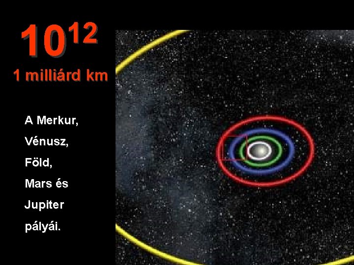 12 10 1 milliárd km A Merkur, Vénusz, Föld, Mars és Jupiter pályái. 
