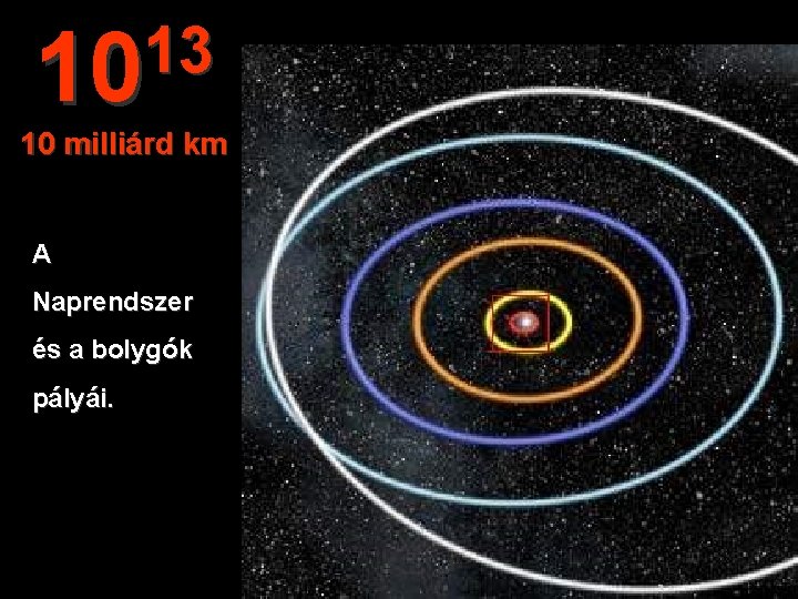 13 10 10 milliárd km A Naprendszer és a bolygók pályái. 