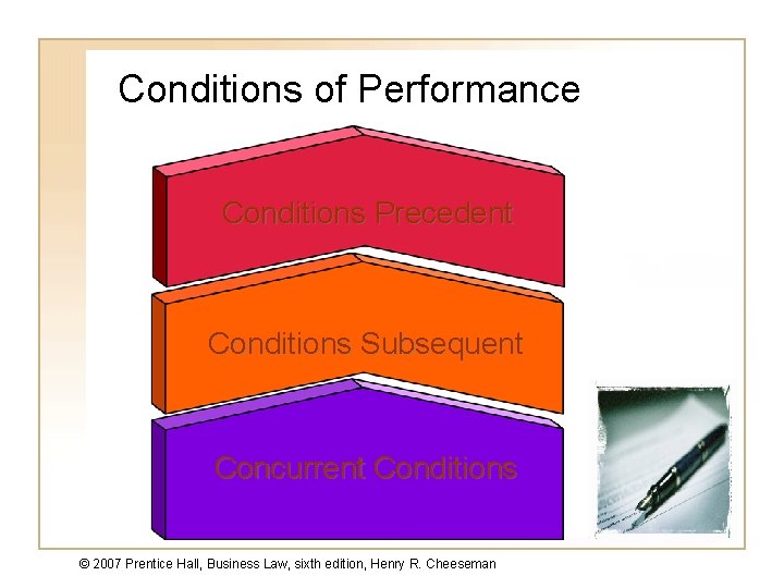 Conditions of Performance Conditions Precedent Conditions Subsequent Concurrent Conditions © 2007 Prentice Hall, Business