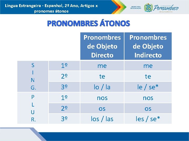 Língua Estrangeira - Espanhol, 2º Ano, Artigos x pronomes átonos PRONOMBRES ÁTONOS S I