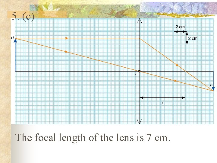 5. (c) The focal length of the lens is 7 cm. 