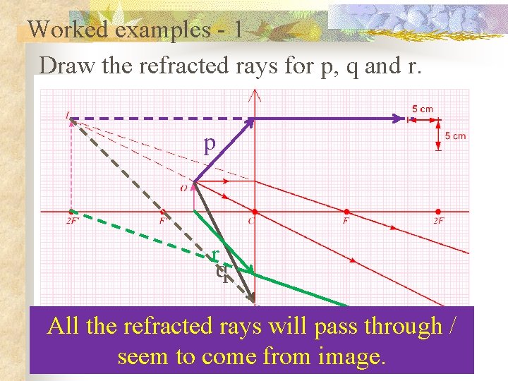 Worked examples - 1 Draw the refracted rays for p, q and r. p