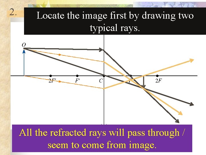 2. Locate the image first by drawing two typical rays. All the refracted rays