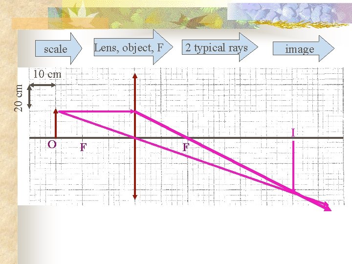 Lens, object, F scale 2 typical rays image 20 cm 10 cm O I