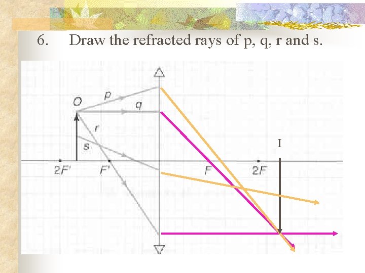 6. Draw the refracted rays of p, q, r and s. I 