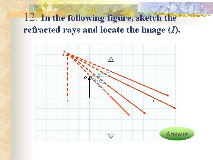 12. In the following figure, sketch the refracted rays and locate the image (I).