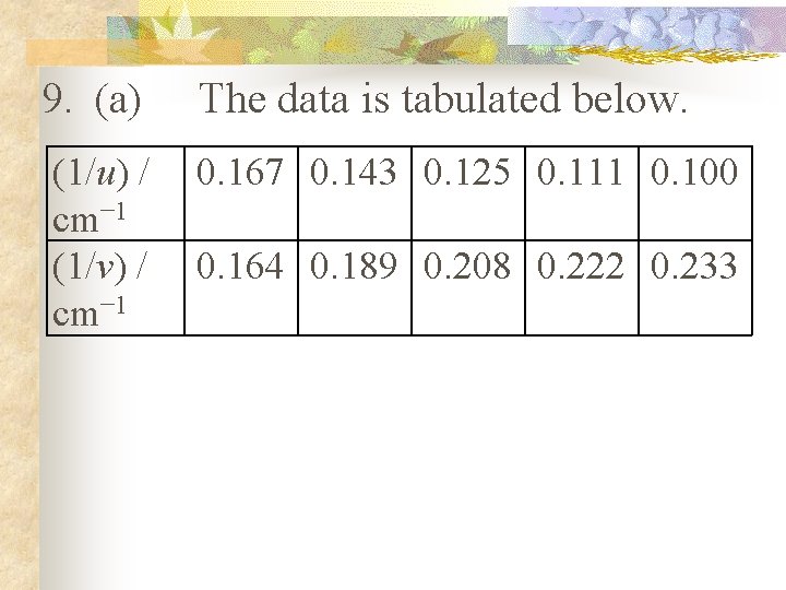 9. (a) The data is tabulated below. (1/u) / 0. 167 0. 143 0.