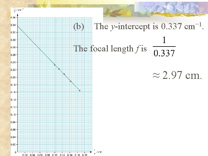 (b) The y-intercept is 0. 337 cm− 1. The focal length f is ≈