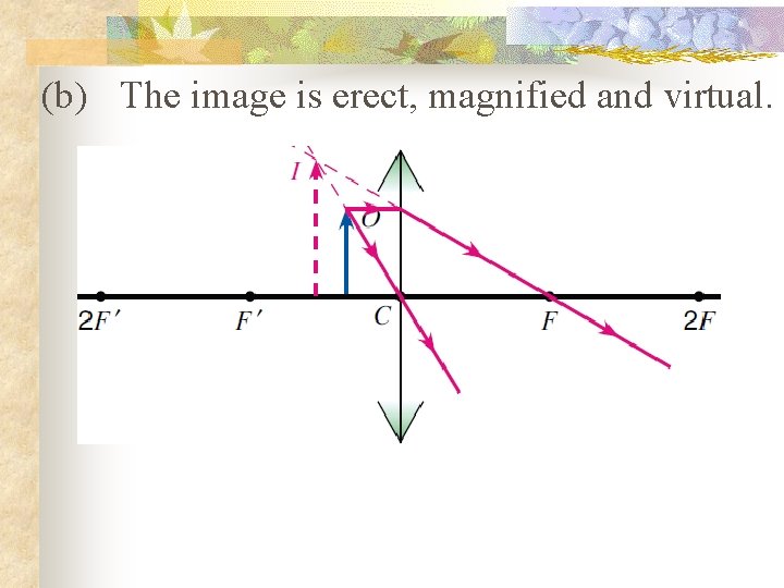 (b) The image is erect, magnified and virtual. 
