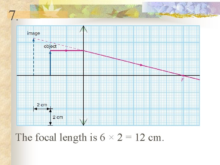 7. The focal length is 6 × 2 = 12 cm. 