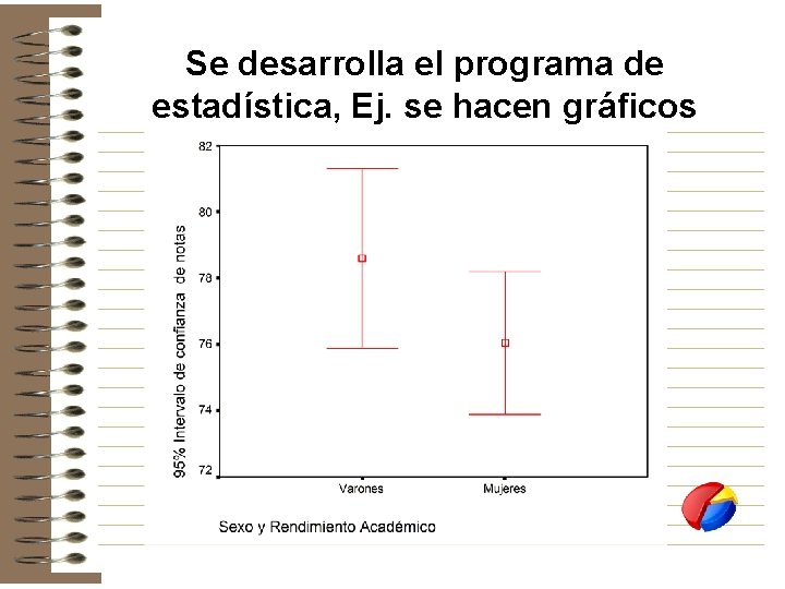 Se desarrolla el programa de estadística, Ej. se hacen gráficos Se desarrolla el programa de estadística, Ej. se hacen gráficos