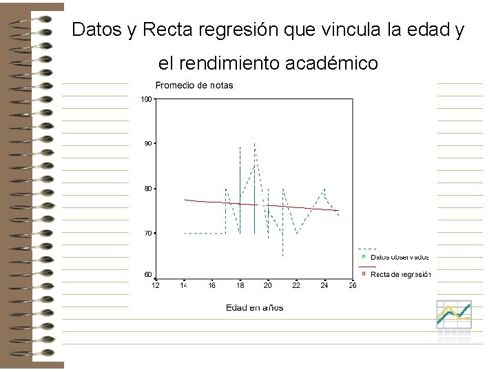 Datos y Recta regresión que vincula la edad y el rendimiento académico Datos y Recta regresión que vincula la edad y el rendimiento académico