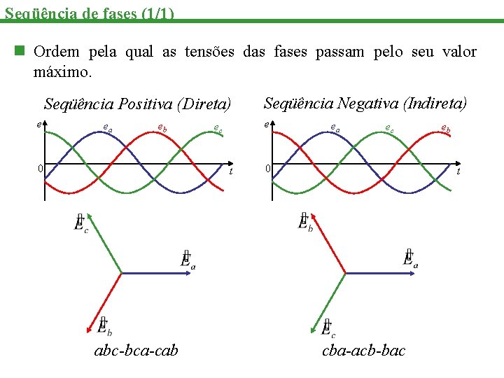 Seqüência de fases (1/1) n Ordem pela qual as tensões das fases passam pelo
