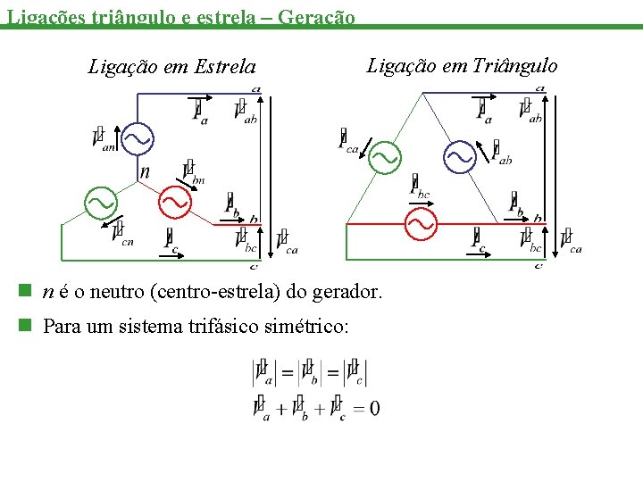 Ligações triângulo e estrela – Geração Ligação em Estrela Ligação em Triângulo n n